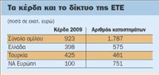 Επεκτείνεται το δίκτυο  της Εθνικής στην Τουρκία