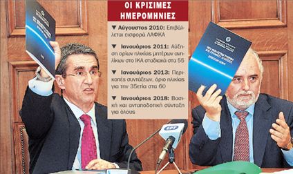 Ανατροπές ΔΝΤ στις συντάξεις