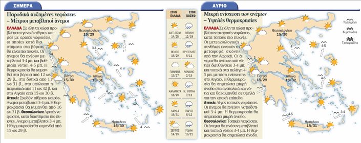 Ο Καιρός