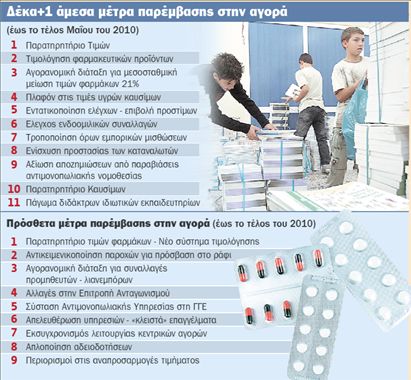 20 μέτρα κατά των καρτέλ και του πληθωρισμού