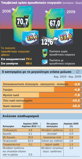 Συμφωνία για τις τιμές,  διαφωνία για τις προσφορές