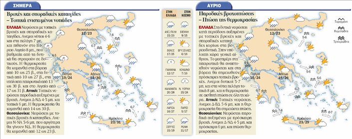 Ο Καιρός