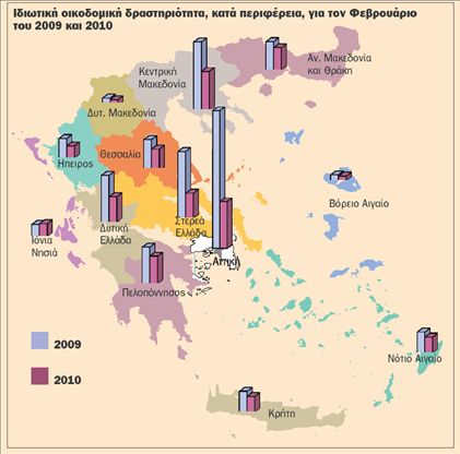 Πάγωσε η κτηματαγορά, καταρρέει η οικοδομή