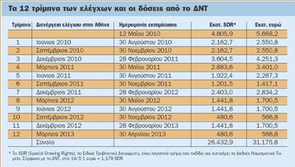 Επιδημία λιτότητας χτυπά όλη την Ευρώπη