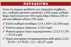 Επικουρικές συντάξεις – βοηθήματα