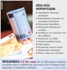 100 δισ. ευρώ: το τέρας της παραοικονομίας