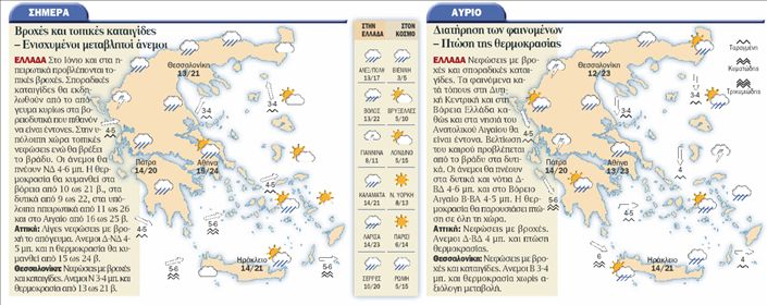 Ο Καιρός