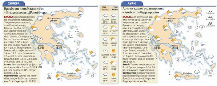 Ο Καιρός