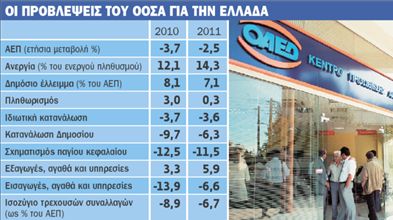 Ερχεται βαθιά ύφεση και ανεργία