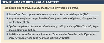 Στα… αθλήματα «παίζει» η ελληνοτουρκική εμπιστοσύνη