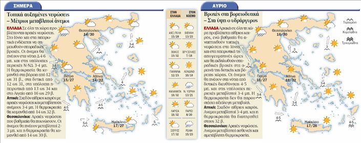 Ο Καιρός