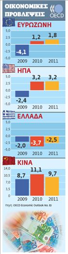 Ο εφιάλτης του ΔΝΤ