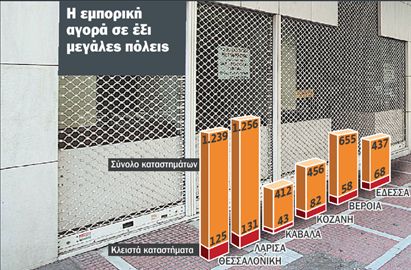 «Κατέβασαν ρολά» 60.000 μικρομεσαίοι