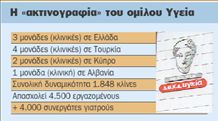 Εγκαίνια για το Ηygeia Ηospital