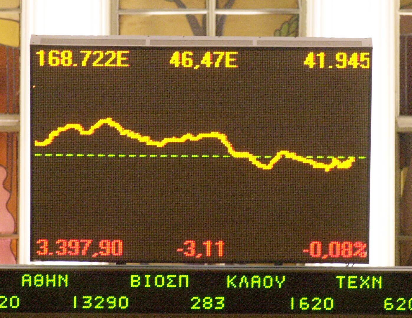 <b>Χρηματιστήριο Αθηνών</b>Μεγάλη πτώση 1,93% στη σημερινή συνεδρίαση