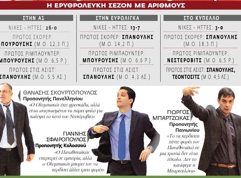 Κόκκινα όνειρα τίτλου στο μπάσκετ