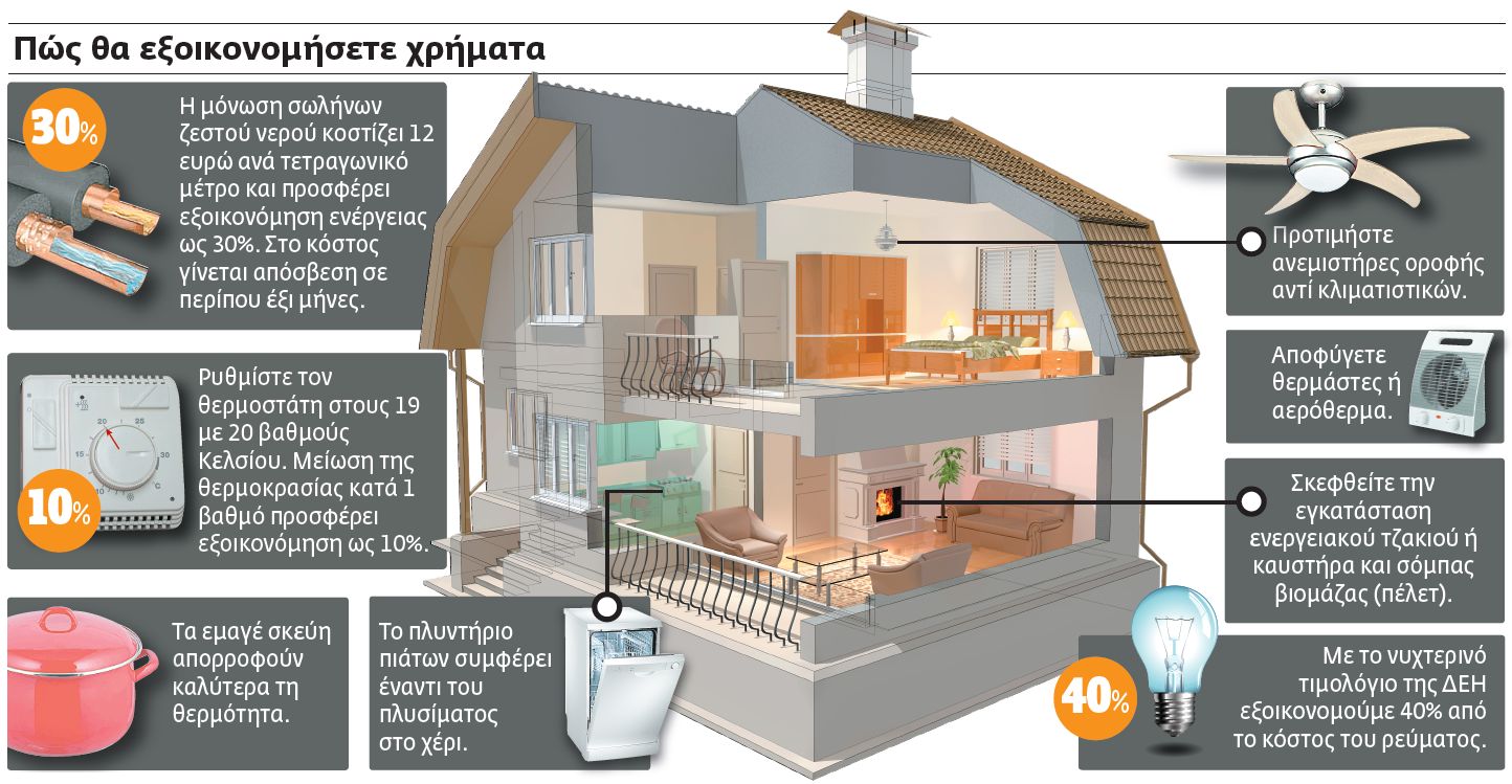 ΠΕΞΕ και μείωσε τους λογαριασμούς