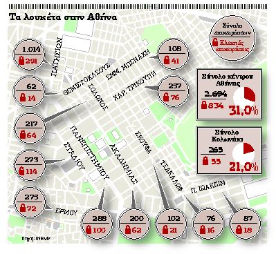 «Νεκροταφεία» καταστημάτων οι δρόμοι της Αθήνας