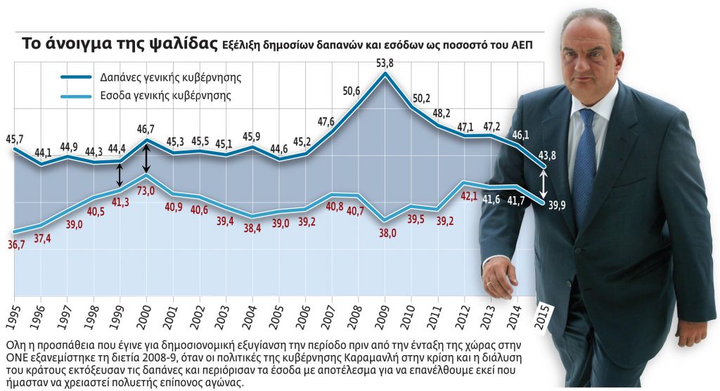 %CE%A8%CE%91%CE%9B%CE%99%CE%94%CE%91_%CE%9F%CE%99%CE%9A%CE%9F%CE%9D%CE%9F%CE%9C%CE%99%CE%91-1024x556.jpg