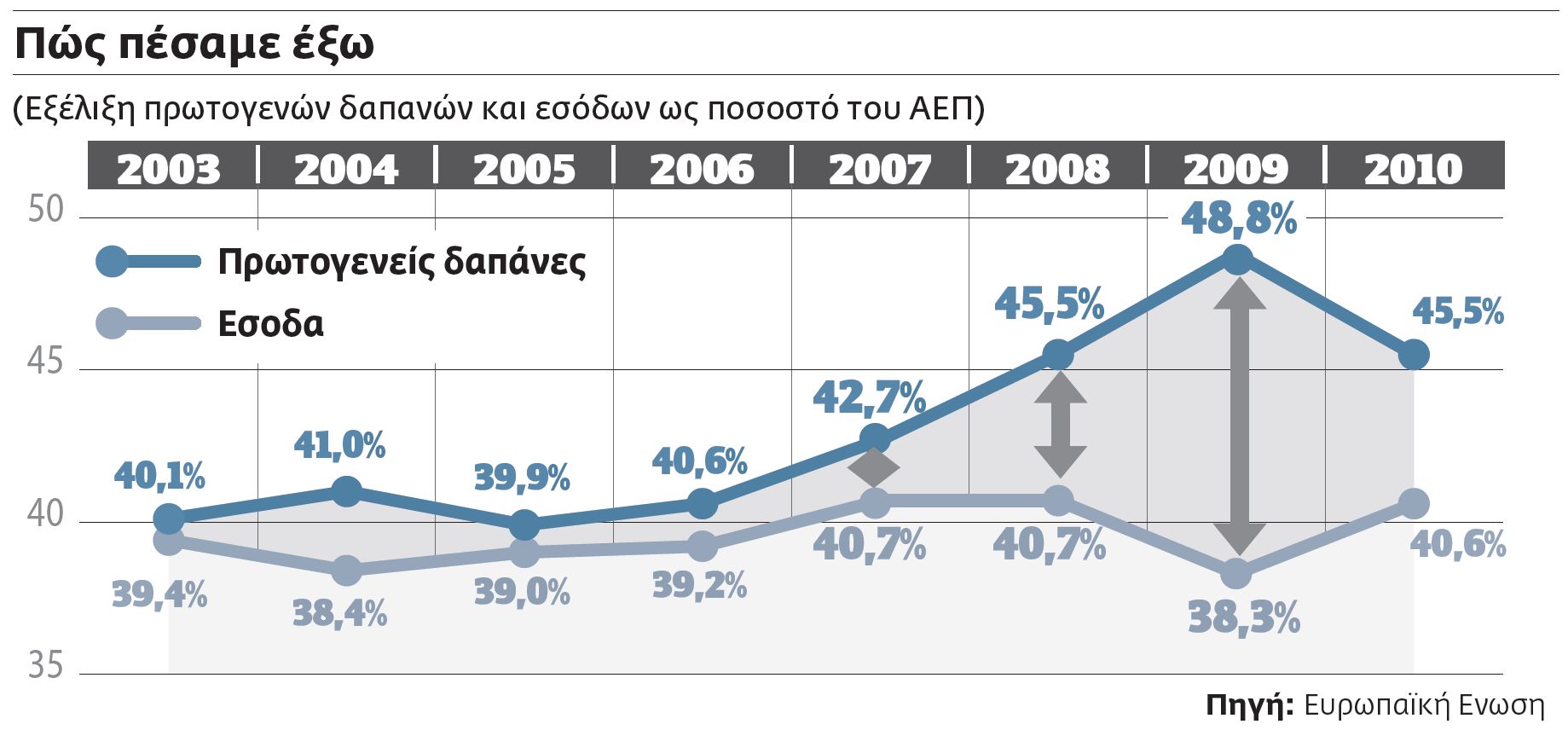 Οι αριθμοί και οι αλχημείες των καραμανλικών