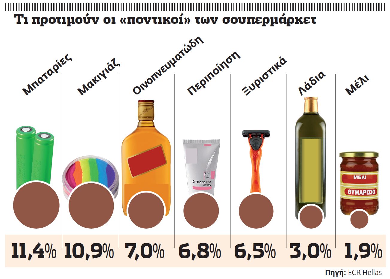 Ο κλέψας του κλέψαντος στα σουπερμάρκετ