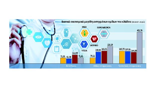 Αλλάζουν όλα στην ιδιωτική Υγεία