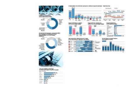 Δημοσκόπηση: Η Ελλάδα της απογοήτευσης και της φυγής