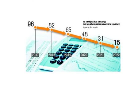 Μείωση των επισφαλειών κατά €80 δισ. ως το 2022