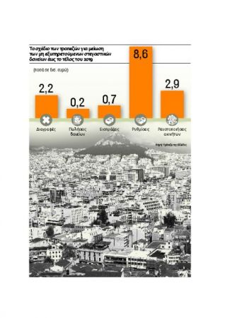 Τη ρεβάνς με 10.000 ακίνητα προσδοκούν οι τράπεζες