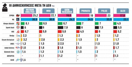 Το κλίμα πόλωσης στηρίζει τον διπολισμό