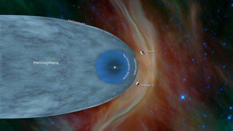 NASA: To Voyager 2 Î²ÏÎ¯ÏƒÎºÎµÏ„Î±Î¹ ÏƒÏ„Î¿ Ï‡ÏŽÏÎ¿ Î±Î½Î¬Î¼ÎµÏƒÎ± ÏƒÏ„Î± Î±ÏƒÏ„Î­ÏÎ¹Î± | tovima.gr