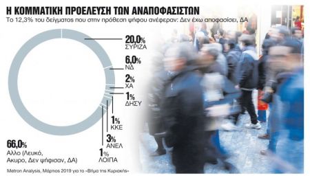 Οι αναποφάσιστοι ετοιμάζουν εκπλήξεις