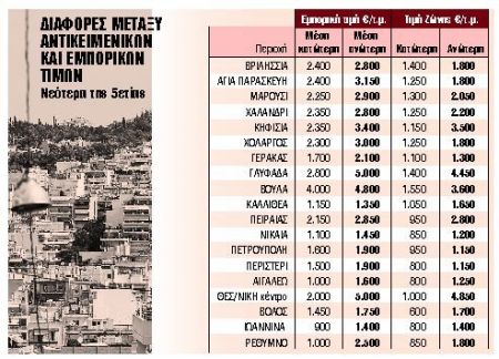 Σε ποιες γειτονιές έρχονται αυξήσεις στις τιμές ζώνης