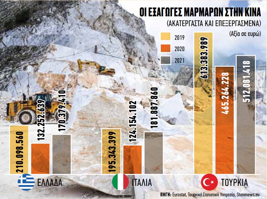 Εμβληματικά έργα σε όλον τον κόσμο με ελληνικά μάρμαρα