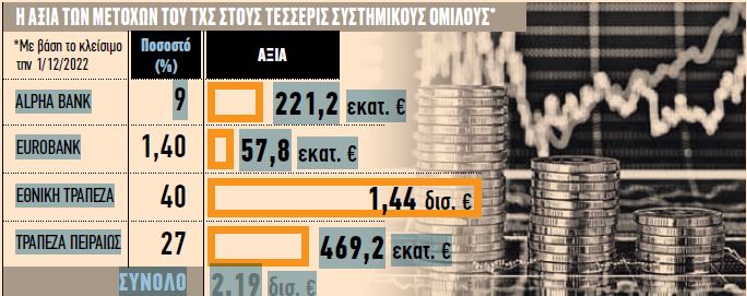 Ξανασχεδιάζεται ο τραπεζικός χάρτης – Ισχυρό ενδιαφέρον μεγάλων funds