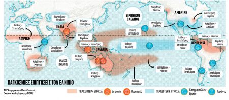 Ο φόβος και ο τρόμος του Ελ Νίνιο
