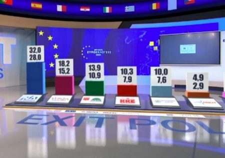 Ευρωεκλογές: Παρακολουθώντας τα εκλογικά αποτελέσματα