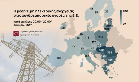 Ηλεκτρικό ρεύμα: Χάσμα τιμών στην Ευρώπη – Δέκα ερωτοαπαντήσεις για τις τιμές