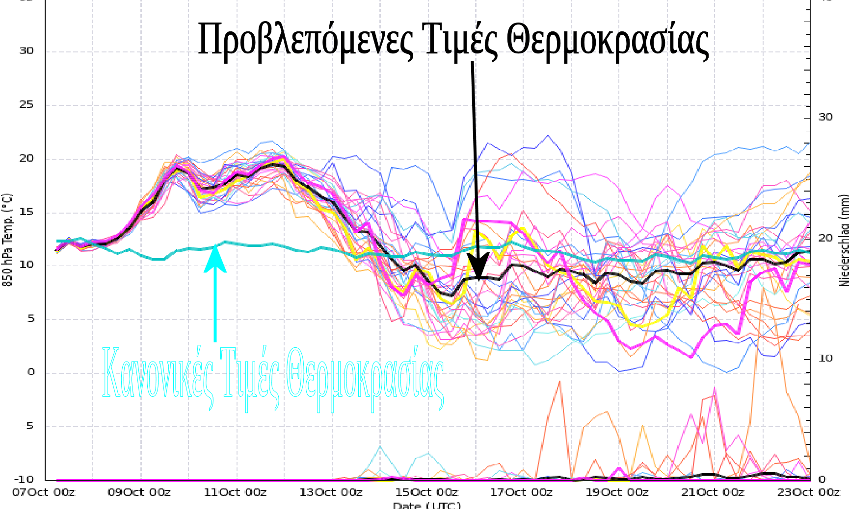 Καιρός – Κολυδάς: Ανατροπή στην ανατροπή – Κλείδωσε η μέρα που πέφτει η θερμοκρασία