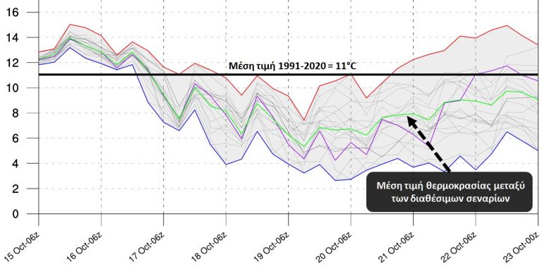 Καιρός – Meteo: Πού και πόσο θα πέσει η θερμοκρασία – Πότε έρχεται κρύο στην Αθήνα