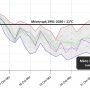 Καιρός – Meteo: Πού και πόσο θα πέσει η θερμοκρασία – Πότε έρχεται κρύο στην Αθήνα