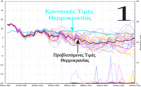 Καιρός: Ολική αλλαγή – Νέα πρόγνωση με ακριβή ημερομηνία – Πότε έρχεται κρύο στην Αθήνα